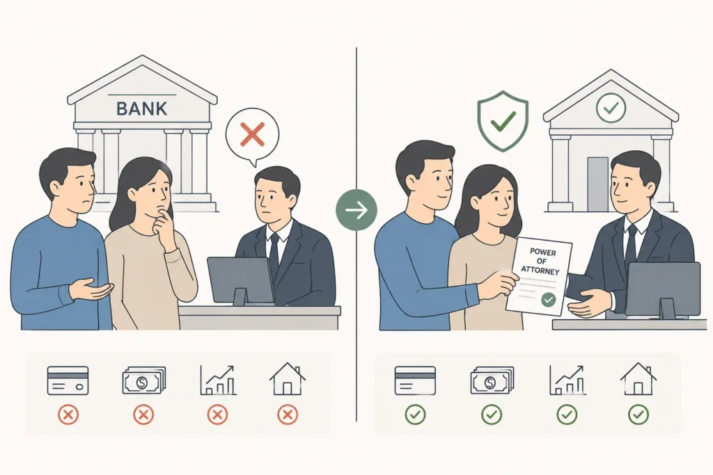 Illustration showing family members denied access to a relative’s bank accounts without legal authority and approved access with a financial power of attorney.